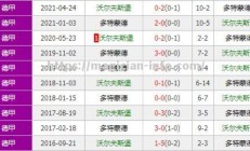 星空体育-捷报传来：多特蒙德力克对手晋级