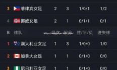星空体育-瑞士女足球队晋级下一阶段