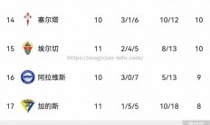 星空体育-塞维利亚连续五战不败，攀升积分榜
