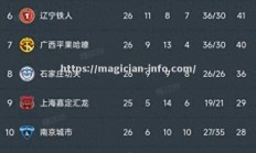 星空体育-贵州智诚遭遇主场失利，暂时脱离榜尾