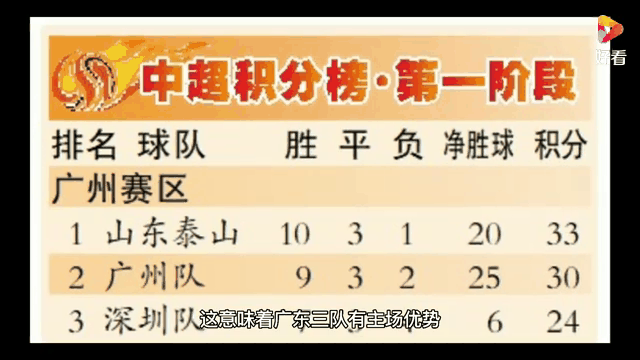 主场强队对战，比赛激烈程度超预期