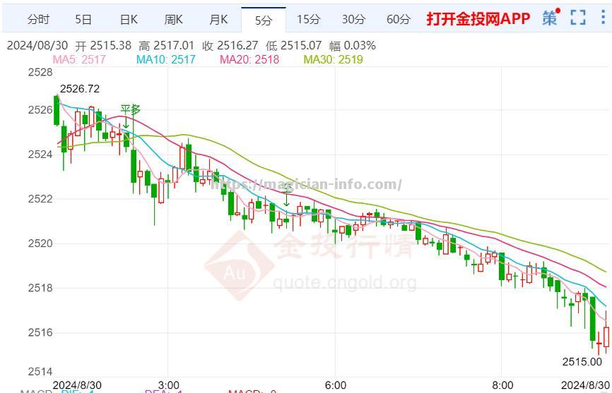 突尼斯篮球超级联赛：图尼斯飞虎队登顶积分榜