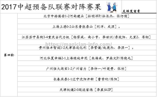 华夏幸福主场击败建业，积分榜上升