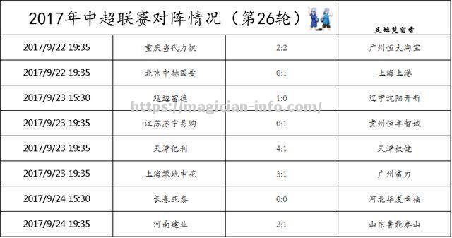 华夏幸福主场击败建业，积分榜上升