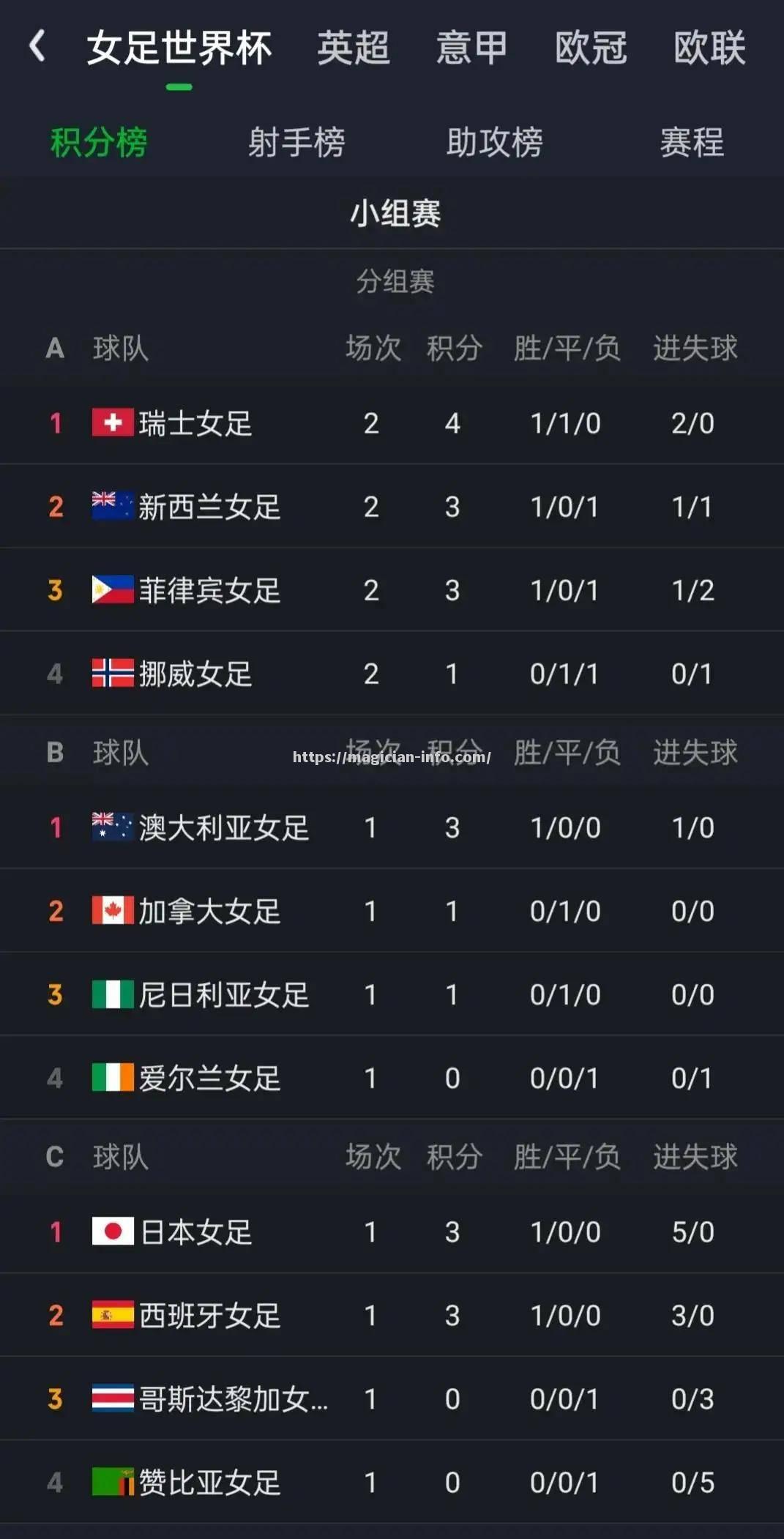 瑞士女足球队晋级下一阶段