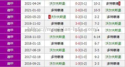 捷报传来：多特蒙德力克对手晋级