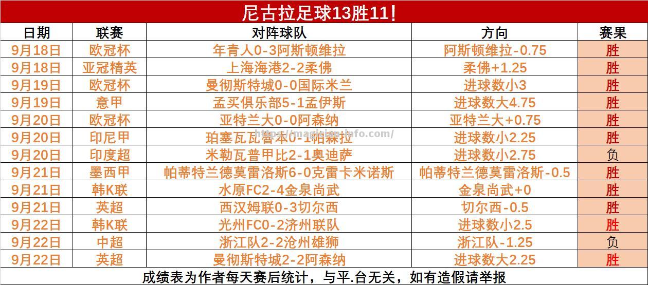 捷报传来：多特蒙德力克对手晋级