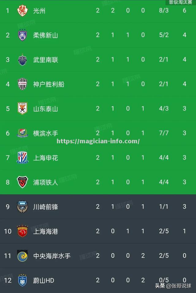 申花客场作战鲁能，主场之战分析
