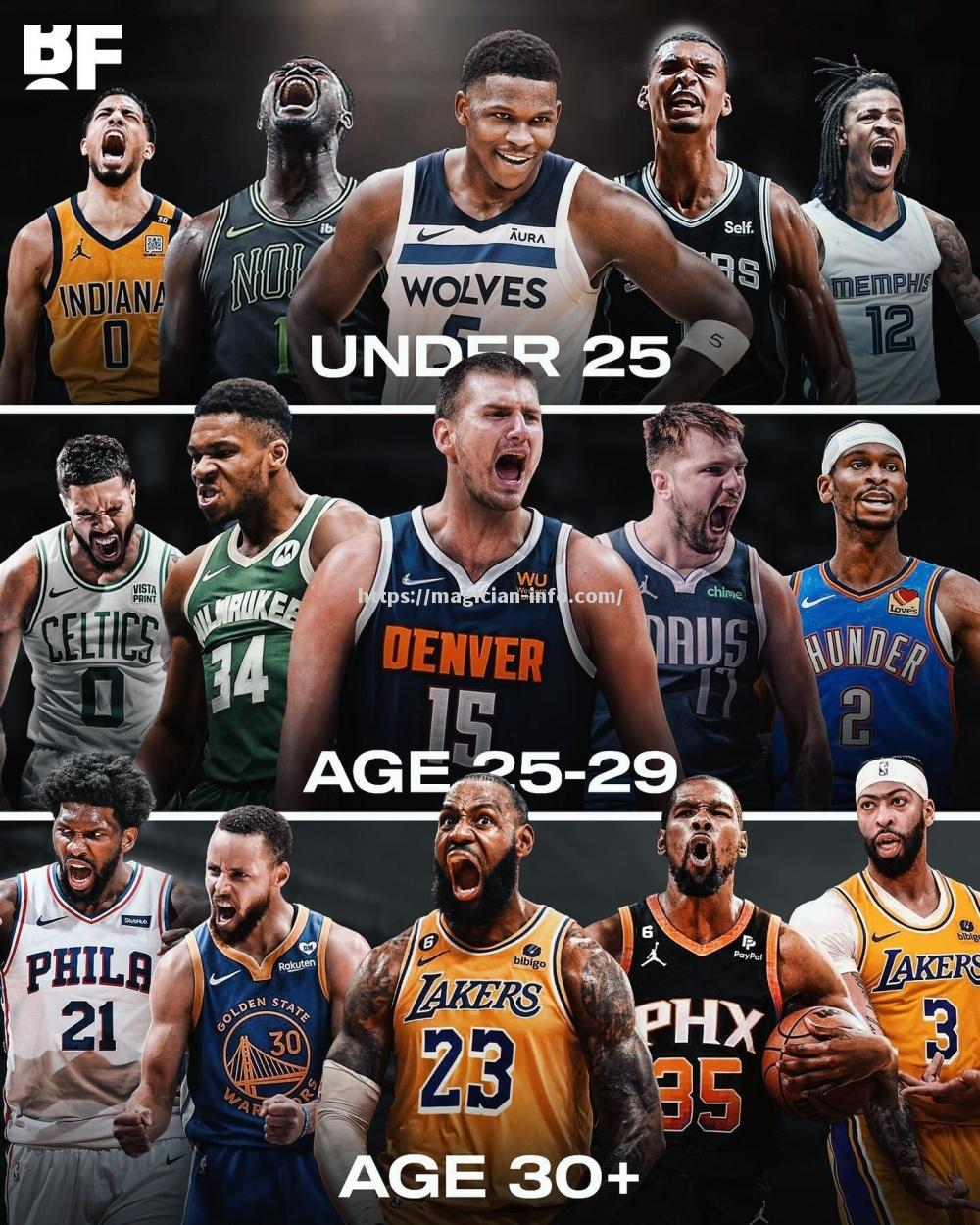 纽约篮球夏令营举办培养未来NBA球员新生代