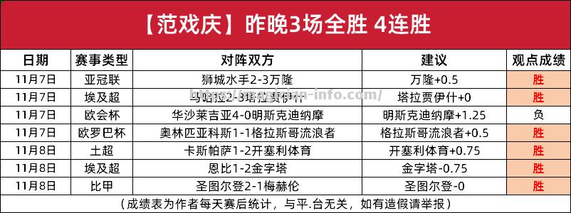 恒大连胜五场，赛季表现可圈可点