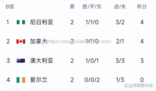 德国女足惨遭淘汰，无缘世界杯次轮