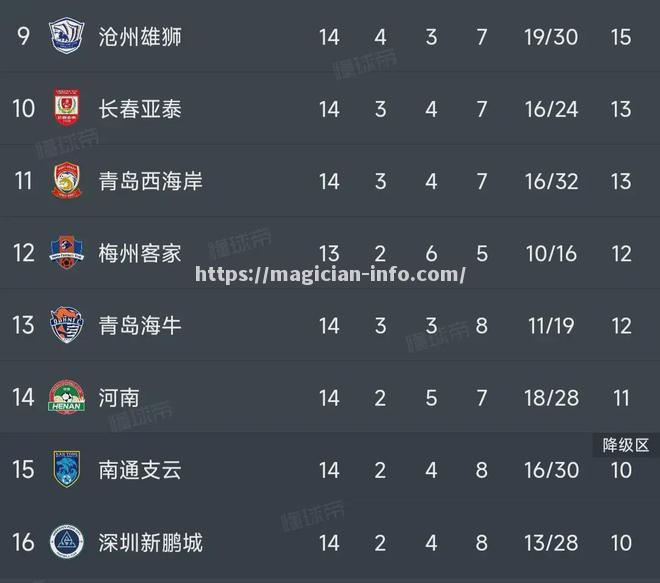 斯图加特震惊世人，豪取三分领跑积分榜